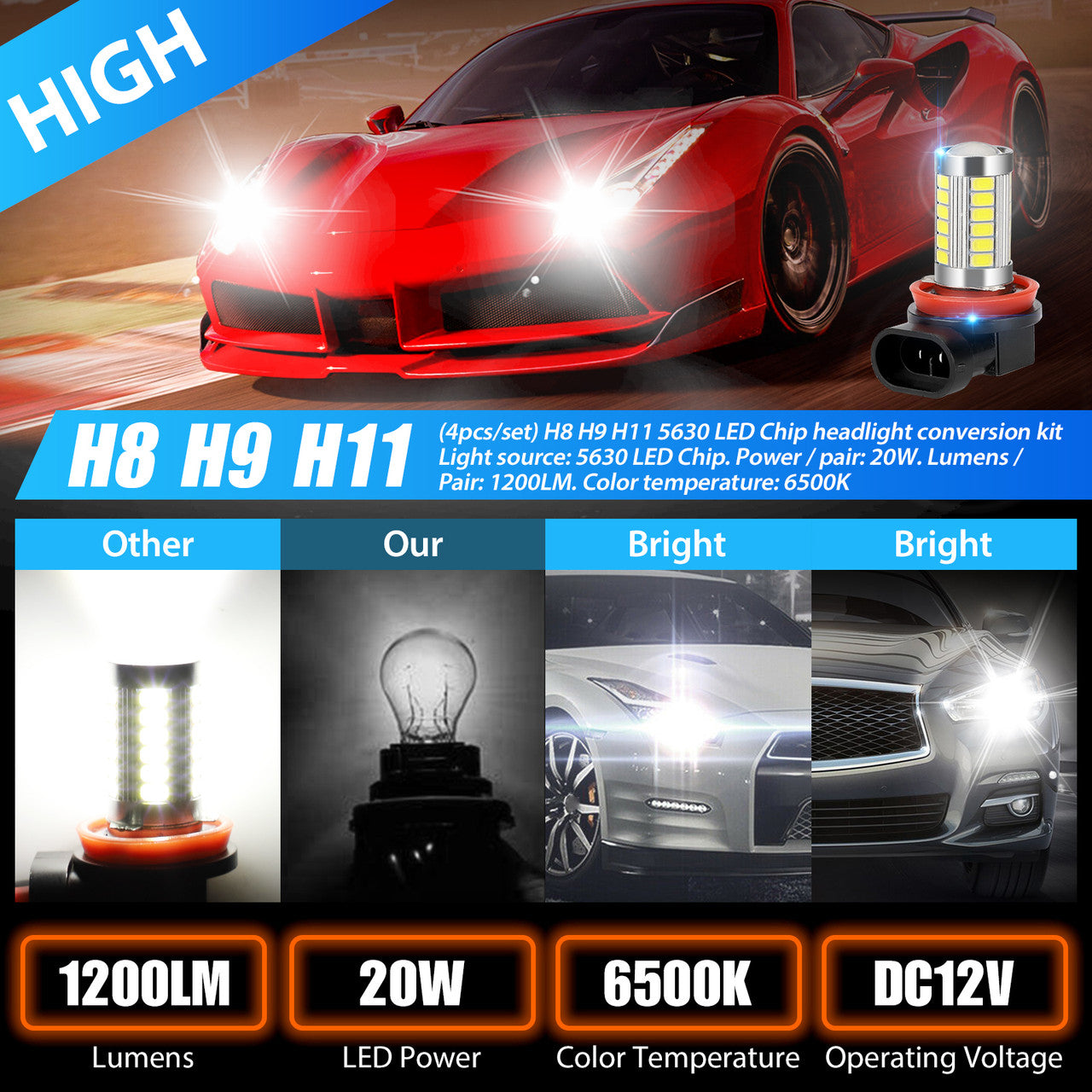LED High/Low Beam Headlight Bulb Kit, Xenon White, 4pcs