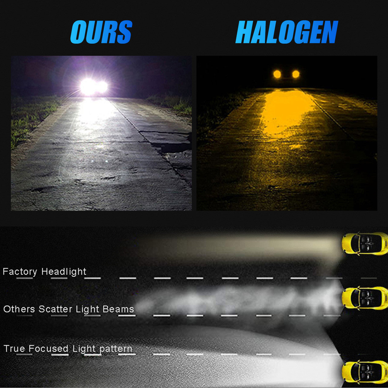 LED High/Low Beam Headlight Bulb Kit, Xenon White, 4pcs
