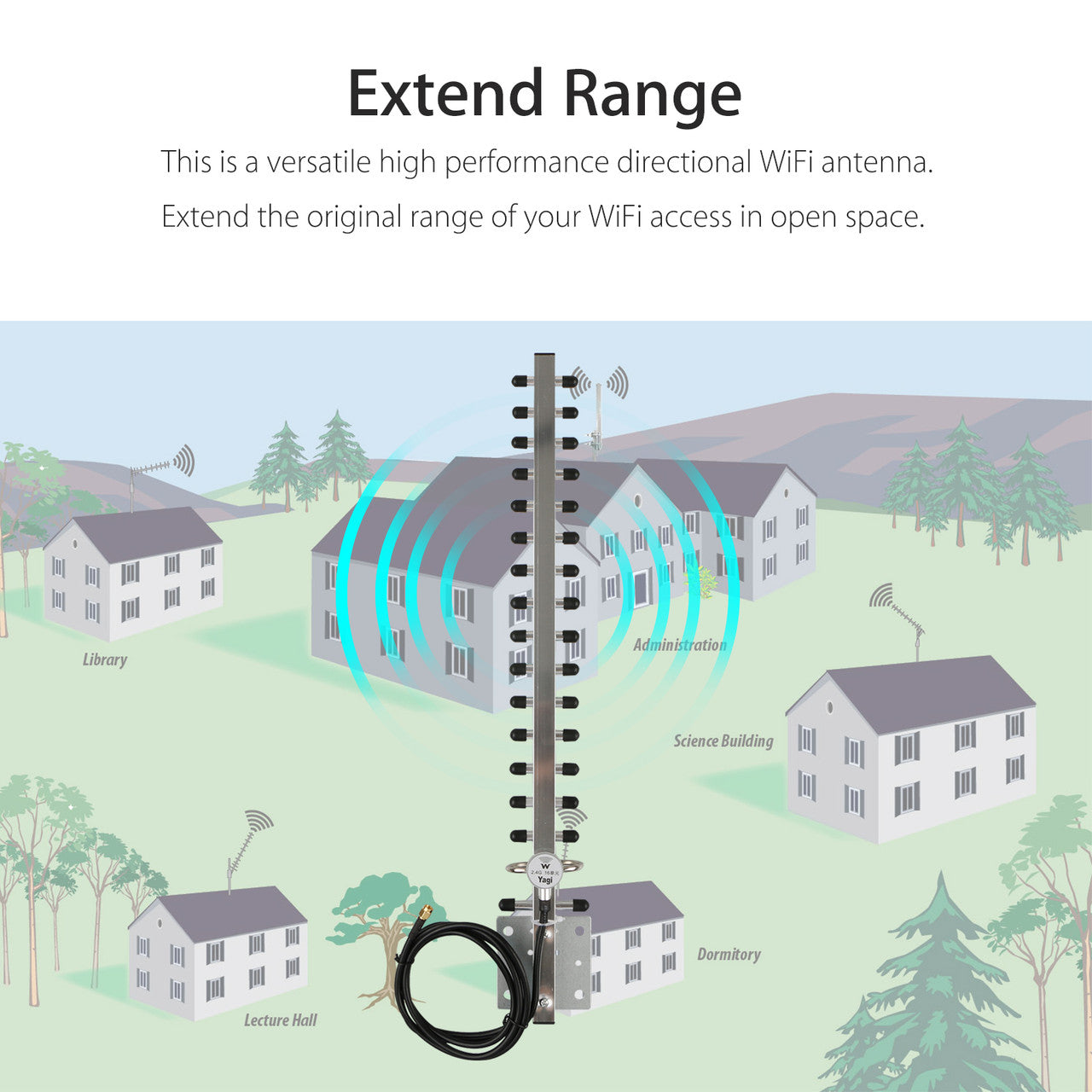 25dbi Yagi 4G LTE Antenna SMA Male Directional Cell Phone Signal Booster Amplifier Modem RG58 5 Feet Cable