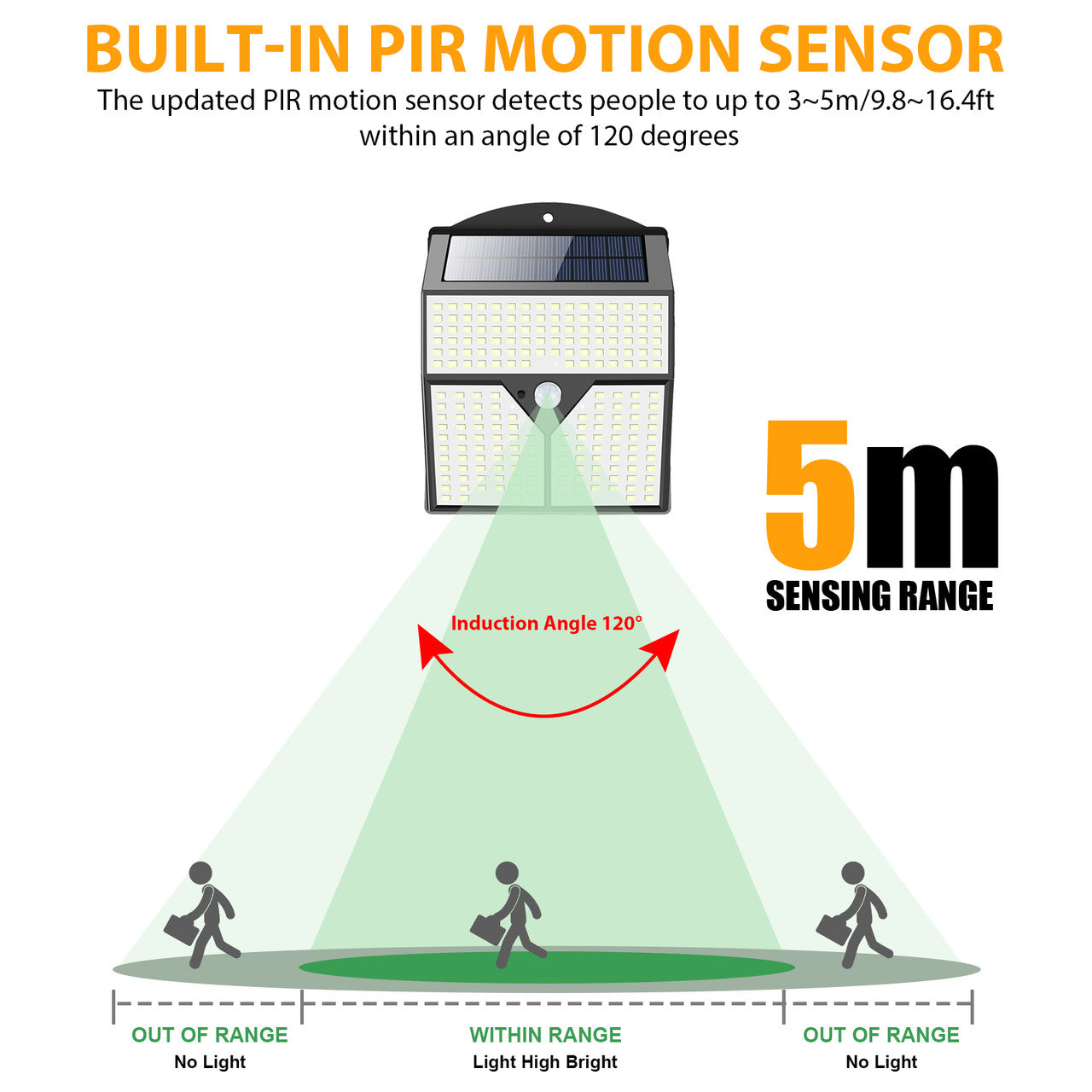 Outdoor Solar Powered Waterproof LED PIR Motion Sensor Wall Lights