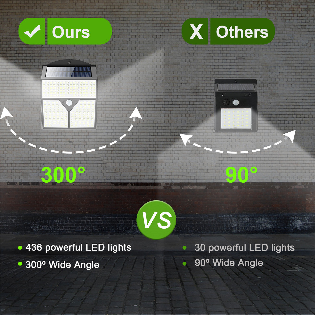 Outdoor Solar Powered Waterproof LED PIR Motion Sensor Wall Lights