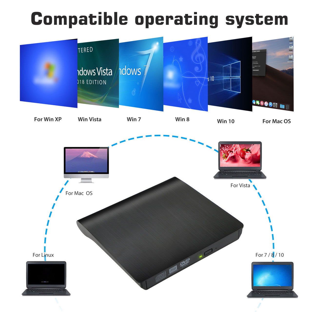 External CD DVD Drive for PC Laptop, DVD Player CD Burner Type C USB 3.0 Portable CD DVD +/-RW External Disk Drive Optical Drive Slim CD DVD ROM Recorder Writer Adapter fits for Mac/Windows/Linux, Black