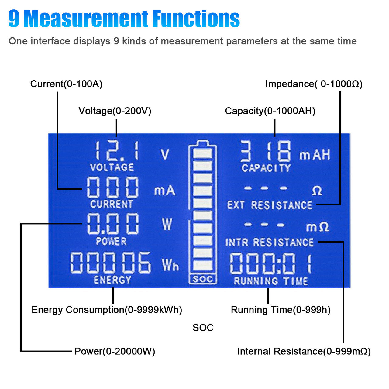 DC Battery Monitor Meter, Accurate 9 Measurement Functions Monitor Meter Display Simultaneously on LCD HD Display, for Measuring Voltage, Current, Resistance, Internal Resistance, Capacity, SOC